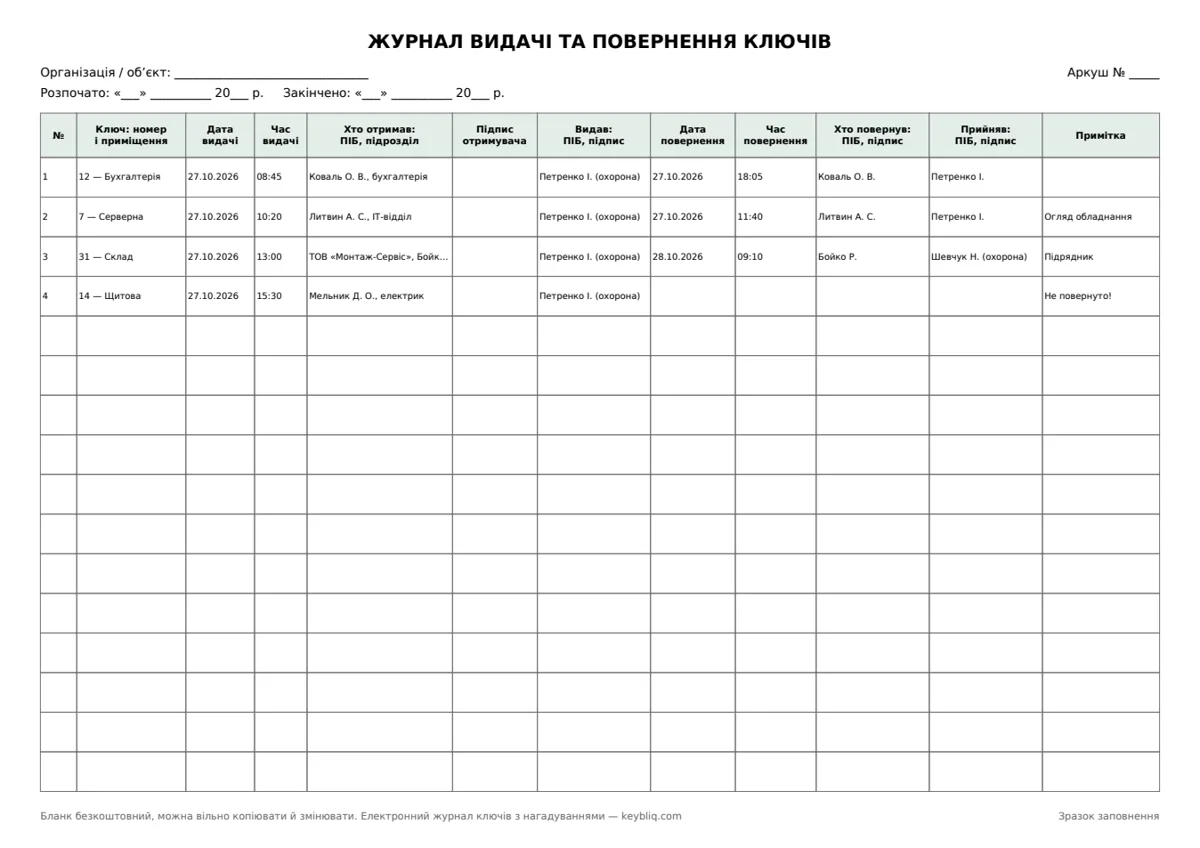 Зразок заповнення журналу видачі та повернення ключів: чотири записи, один ключ не повернуто